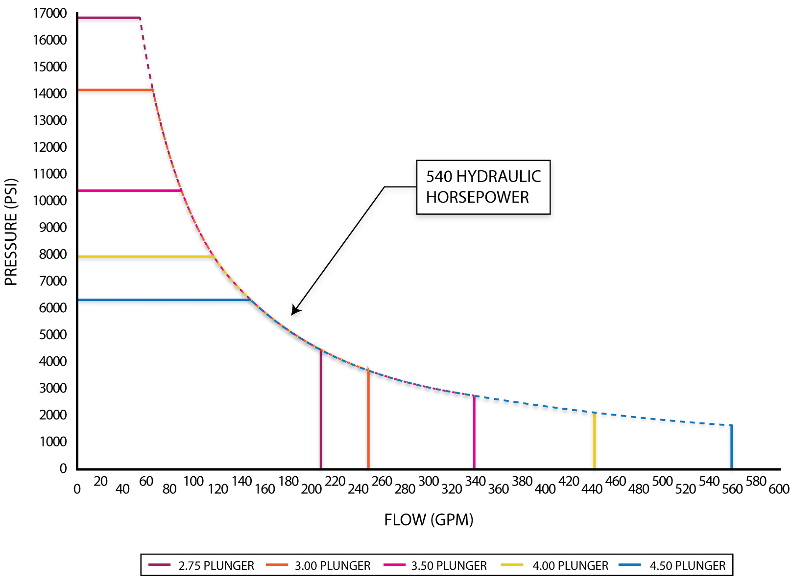 twinPumpHydraulicCurveChart